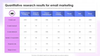 Quantitative Research Results For Email Marketing