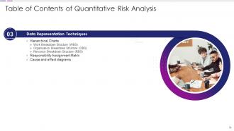 Quantitative Risk Analysis Powerpoint Presentation Slides