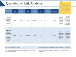 Quantitative risk analysis ppt background