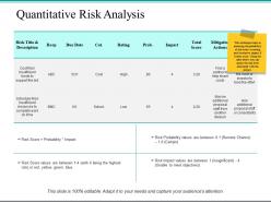 Quantitative risk analysis ppt powerpoint presentation file infographics