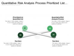 Quantitative Risk Analysis Process Prioritized List Quantified Risks