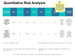 Quantitative risk analysis slide ppt styles example introduction
