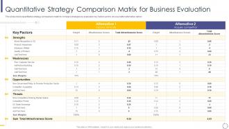 Quantitative strategy comparison evaluation micro macro environmental analysis