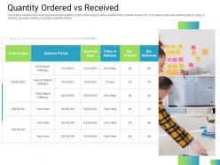 Quantity ordered vs received standardizing supplier performance management process ppt introduction