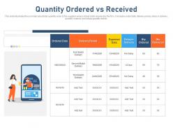 Quantity ordered vs received standardizing vendor performance management process ppt show