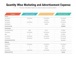 Quantity wise marketing and advertisement expense