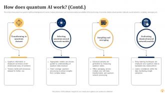 Quantum AI Fusing Quantum Computing With Intelligent Algorithms AI CD Images Image