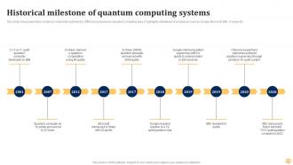 Quantum AI Fusing Quantum Computing With Intelligent Algorithms AI CD Editable Image
