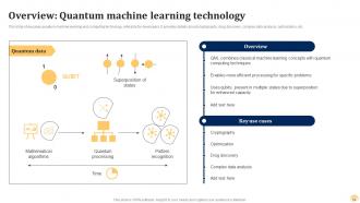 Quantum AI Fusing Quantum Computing With Intelligent Algorithms AI CD Visual Image