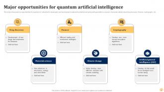 Quantum AI Fusing Quantum Computing With Intelligent Algorithms AI CD Template Images