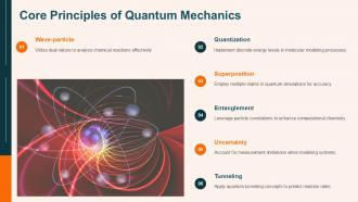Quantum Chemistry Lecture Notes PPT Graphics ACP Downloadable Idea