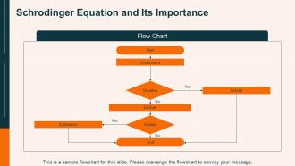 Quantum Chemistry Lecture Notes PPT Graphics ACP Compatible Idea