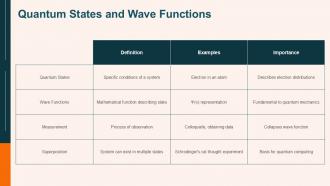 Quantum Chemistry Lecture Notes PPT Graphics ACP Researched Idea