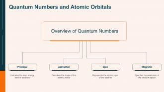 Quantum Chemistry Lecture Notes PPT Graphics ACP Designed Idea