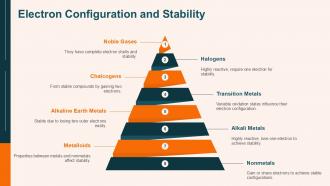 Quantum Chemistry Lecture Notes PPT Graphics ACP Professional Idea