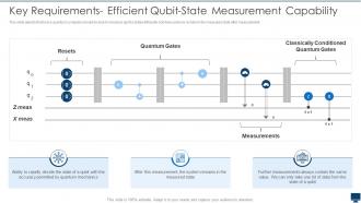 Quantum Computation Key Requirements Efficient Qubit State Measurement Capability