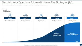 Quantum Computation Step Into Your Quantum Future With These Five Strategies