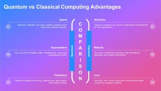 Quantum Computing Applications Optimization Problems PPT Demonstration AT Analytical Downloadable
