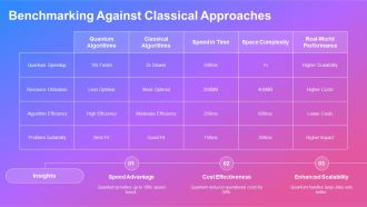 Quantum Computing Applications Optimization Problems PPT Demonstration AT Aesthatic Downloadable