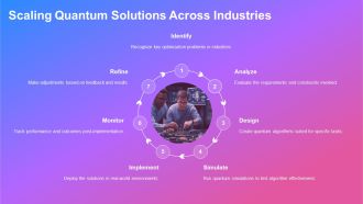 Quantum Computing Applications Optimization Problems PPT Demonstration AT Best Customizable