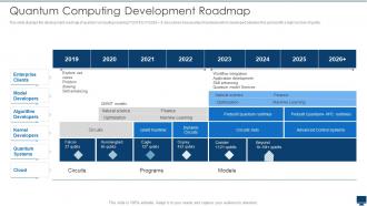 Quantum Computing Development Roadmap Quantum Computation