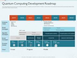 Quantum computing development roadmap quantum computing it ppt template