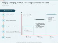 Quantum Computing IT Applying Emerging Quantum Technology To Financial Problems Ppt Aids