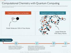 Quantum computing it computational chemistry with quantum computing ppt powerpoint show
