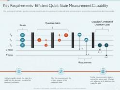 Quantum Computing IT Key Requirements Efficient Qubit State Measurement Capability Ppt Tips