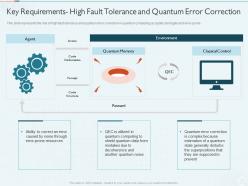 Quantum Computing IT Key Requirements High Fault Tolerance And Quantum Error Correction Ppt Grid