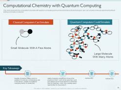 Quantum Computing IT Powerpoint Presentation Slides | Presentation ...