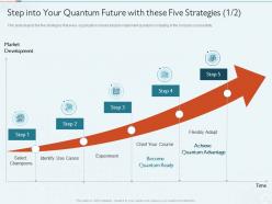 Quantum computing it step into your quantum future with these five strategies adapt ppt show