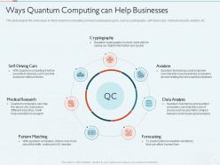 Quantum Computing IT Ways Quantum Computing Can Help Businesses Ppt Portfolio