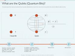 Quantum Computing IT What Are The Qubits Quantum Bits Ppt Powerpoint Topics