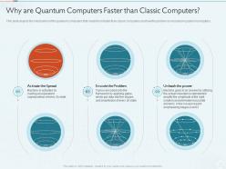 Quantum computing it why are quantum computers faster than classic computers ppt icons