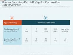 Quantum Computings Potential For Significant Speedup Over Classical Computers Quantum Computing IT Ppt Deck