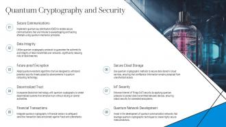 Quantum Cryptography And Security Bloch Sphere PPT PowerPoint ST AI SS