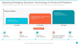 Quantum Cryptography Applying Emerging Quantum Technology To Financial Problems