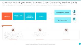 Quantum Cryptography Quantum Tools Rigetti Forest Suite And Cloud Computing Services