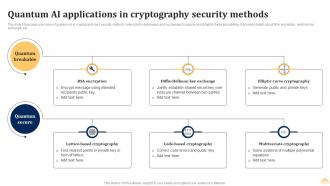 Quantum Cryptography Security Quantum Ai Fusing Quantum Computing With Intelligent Algorithms AI SS