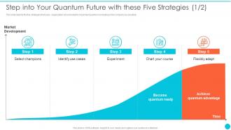 Quantum Cryptography Step Into Your Quantum Future With These Five Strategies