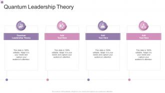 Quantum Leadership Theory In Powerpoint And Google Slides Cpb