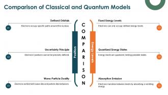 Quantum Mechanical Model Of Atom PPT Presentation ACP Captivating Engaging