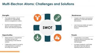Quantum Mechanical Model Of Atom PPT Presentation ACP Aesthatic Engaging