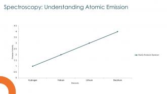 Quantum Mechanical Model Of Atom PPT Presentation ACP Pre-designed Engaging