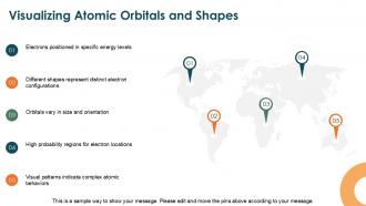 Quantum Mechanical Model Of Atom PPT Presentation ACP Ideas Adaptable