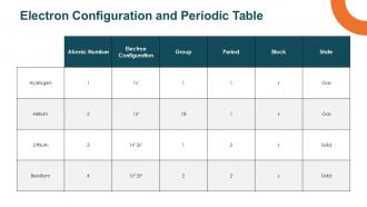 Quantum Mechanical Model Of Atom PPT Presentation ACP Image Adaptable