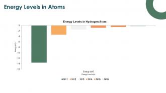 Quantum Mechanical Model Of Atom PPT Presentation ACP Images Adaptable