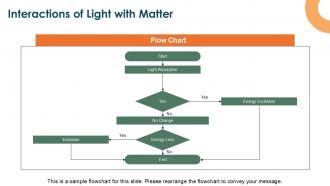 Quantum Mechanical Model Of Atom PPT Presentation ACP Good Adaptable
