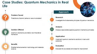 Quantum Mechanical Model Of Atom PPT Presentation ACP Content Ready Adaptable